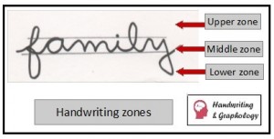 Graphology Basics: Basic Concepts for Analyzing Handwriting