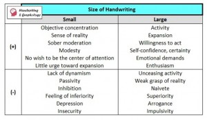 Handwriting Analysis Chart: The Size of Handwriting