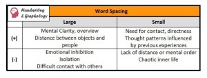 Handwriting Analysis Chart: Word Spacing