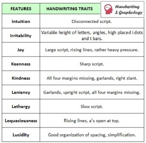 Handwriting Analysis Chart