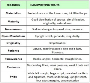 Handwriting Analysis Chart