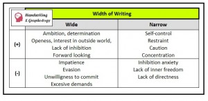 Handwriting Analysis Chart: The Width of Writing