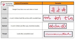 Handwriting Analysis Chart: Forms Connection