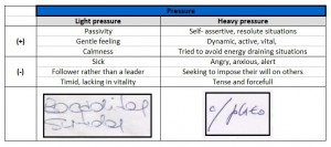 Graphology examples: Pressure