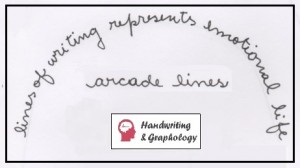 Graphotherapy and Graphology: Handwriting Analisis