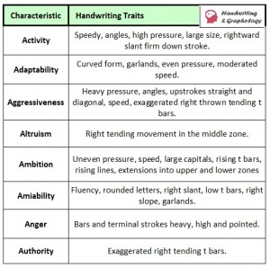 Handwriting Analysis Chart: Graphology Chart