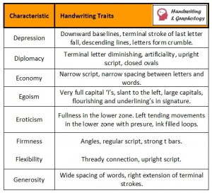 Handwrting Analysis Chart : Graphology Chart