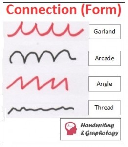 Graphology Handwriting Analysis: Connection (form)