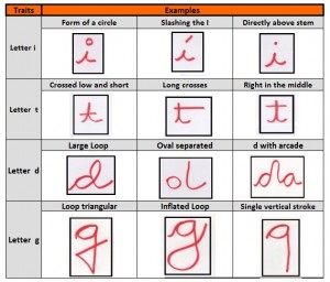 Handwriting Analysis Chart: 