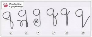 Letter g in Handwriting Graphology