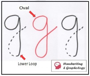 Letter g in Handwriting