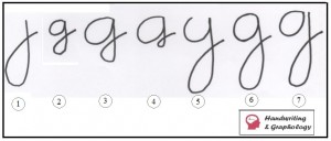 Graphology: Letter g in Handwriting