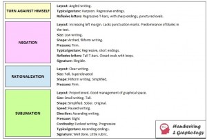 Handwriting Analysis Chart: Psycology and Graphology