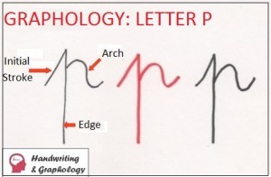 Learn Graphology: Letter P