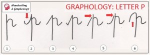 Graphology Letter P 