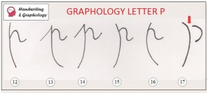 Graphology Letter P 