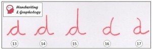 Graphology letter "d"