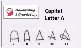 Handwriting Analysis Letter A