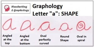 Graphology: Letter "a" Shape