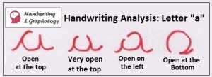 Handwriting Analysis: Letter "a"