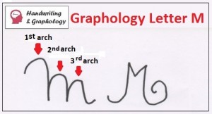 Handwriting Analysis: Letter M. Describe the PARTS of letter