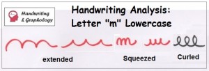 Graphology: Handwriting analysis letter "m" lowercase