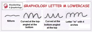 Handwriting Analysis Letter "m" Lowercase