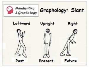 Graphology: Slant