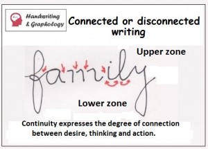 Analyzing Handwriting: Connected or disconnected writing