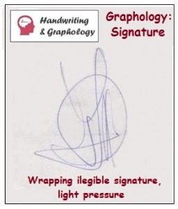 Wrapping Signature: Analysis Personality