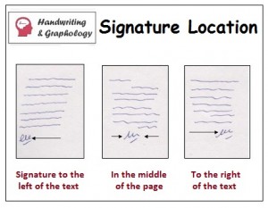 Where must we place the signature: Analysis personality