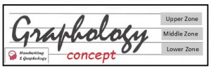 What is Graphology? Graphology Definition