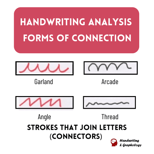 Graphology: Handwriting Analysis Strokes
