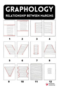 Handwriting Analysis: Relationship Between Margins in Graphology  