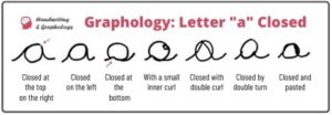 Graphology :Letter A Lowercase closed