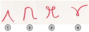Meaning of letter "r" in graphology