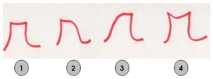 Lowercase letter "r" in Graphology: Shape