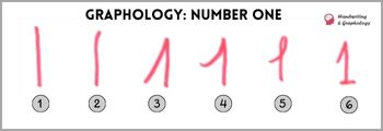 Handwriting Analysis: How to Analyze Numbers